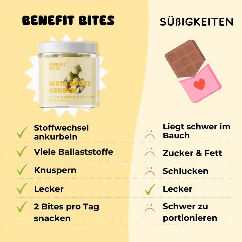 Meta Boost Crunch mit Inulin