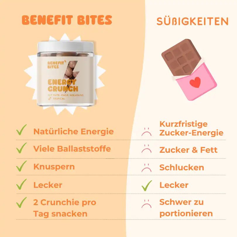 Energy Crunch mit natürlichem Koffein