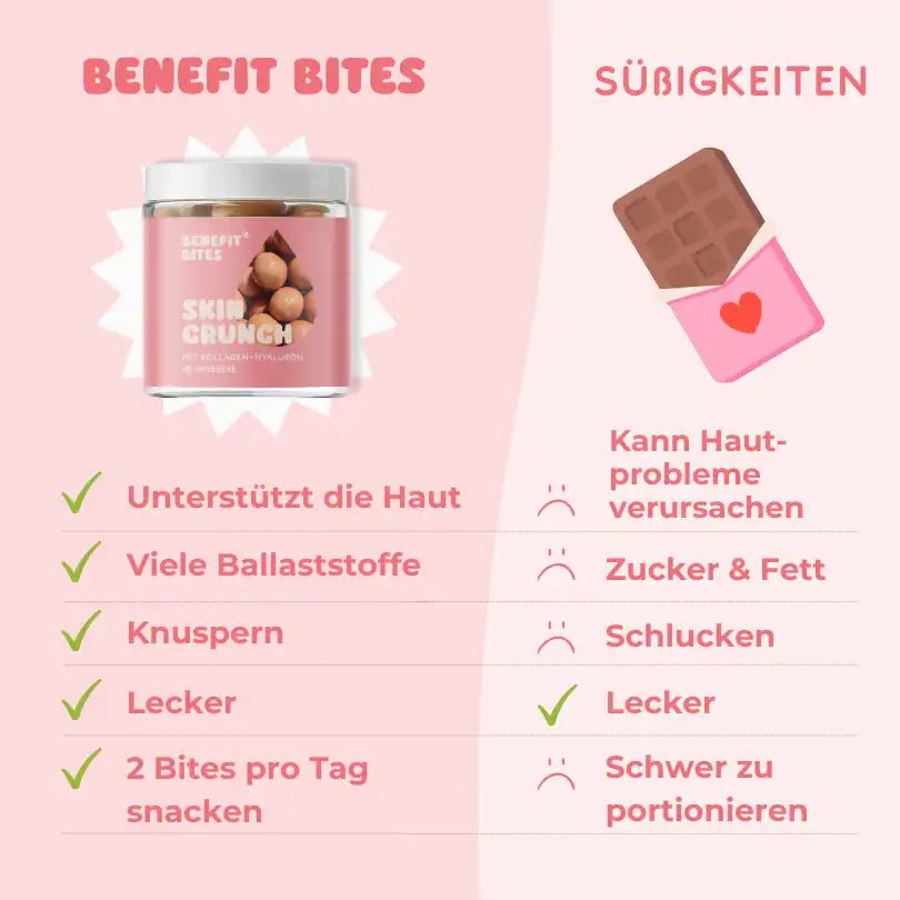 Skin Crunch mit Kollagen + Hyaluron